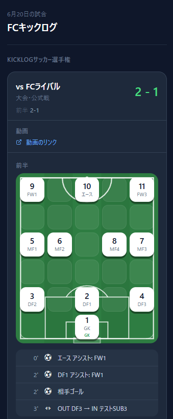 今日の結果を共有された画面
